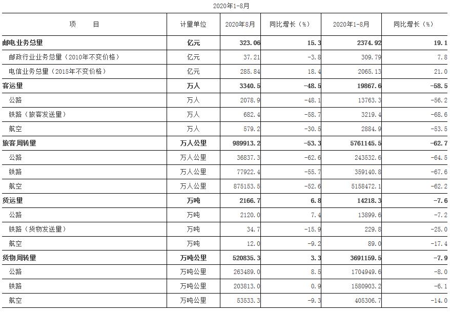 2020年1-8月.jpg