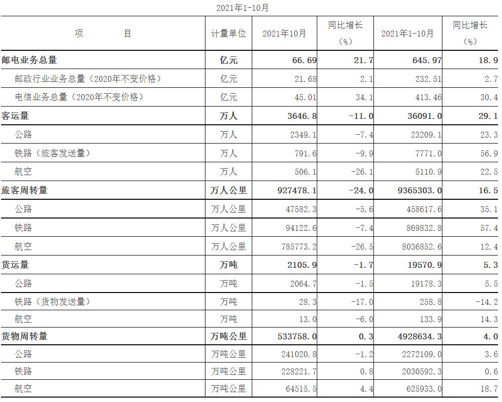 2021年1-10月.jpg