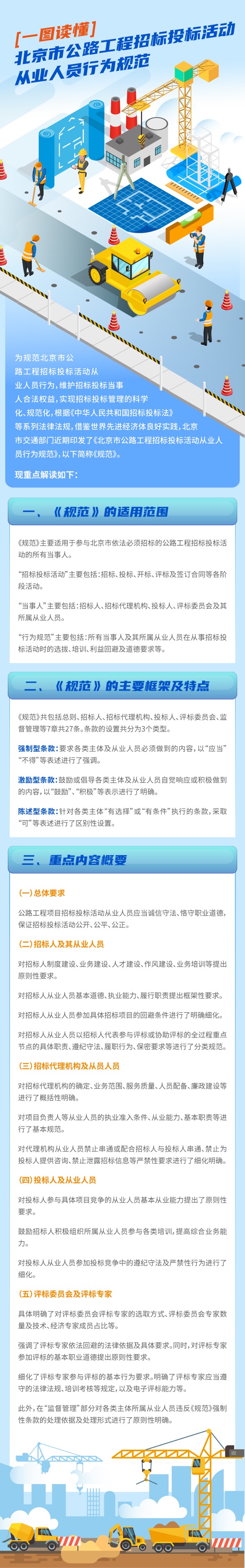 一图读懂【北京市公路工程招标投标活动从业人员行为规范】.jpg